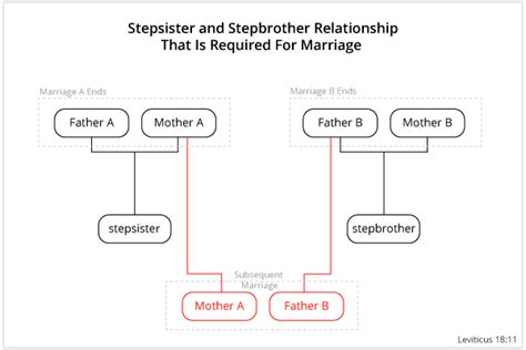 'stepbrother and stepsister' Search .